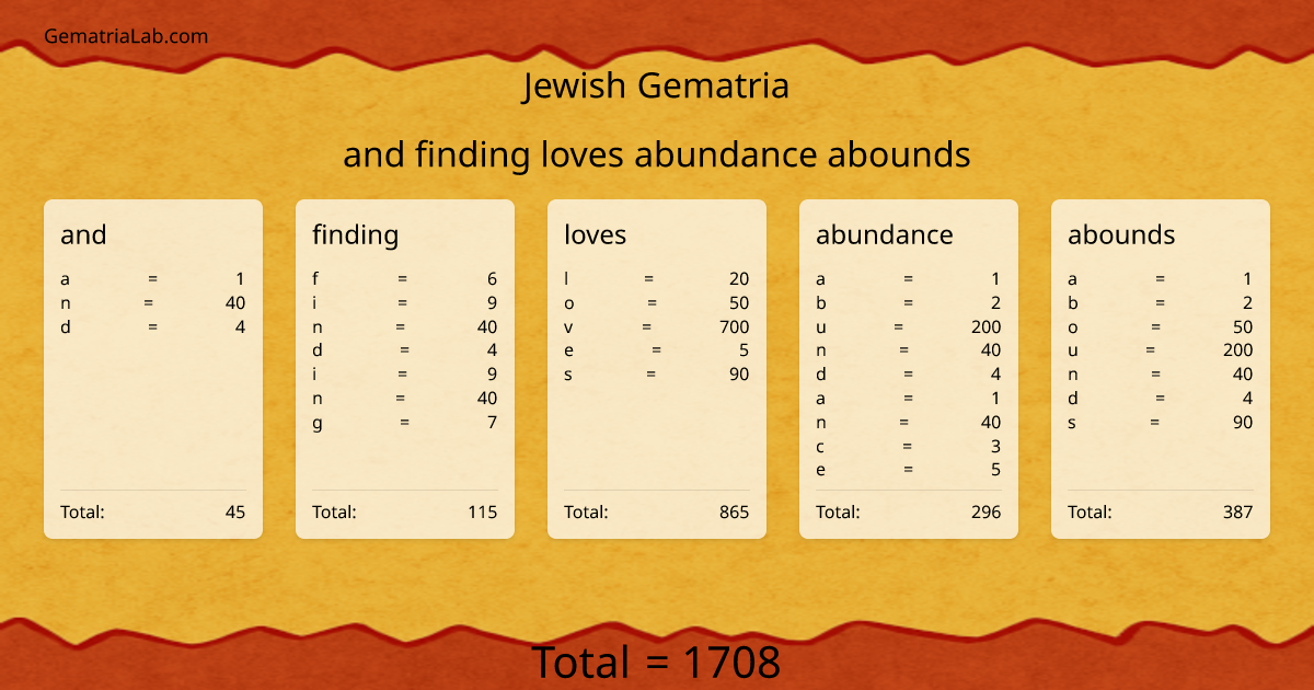 and finding loves abundance abounds in jewish Gematria
